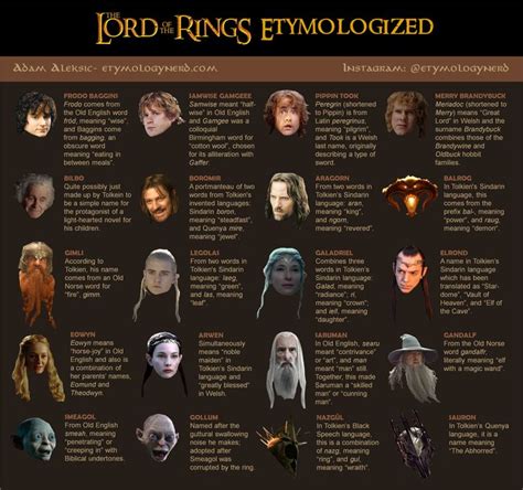 lord of the rings villains names.